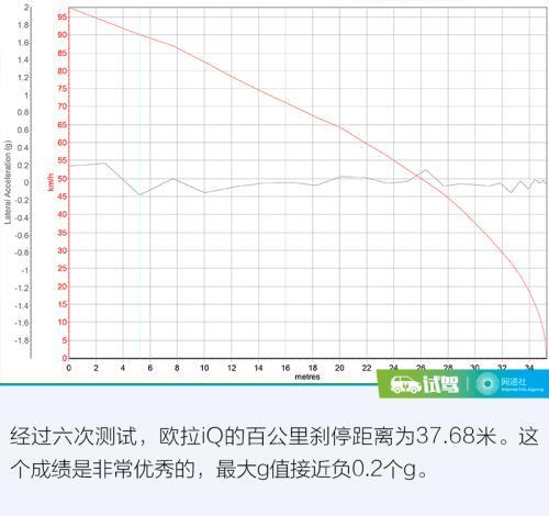 外观个性续航靠谱的电动跨界车 测试长城欧拉iQ