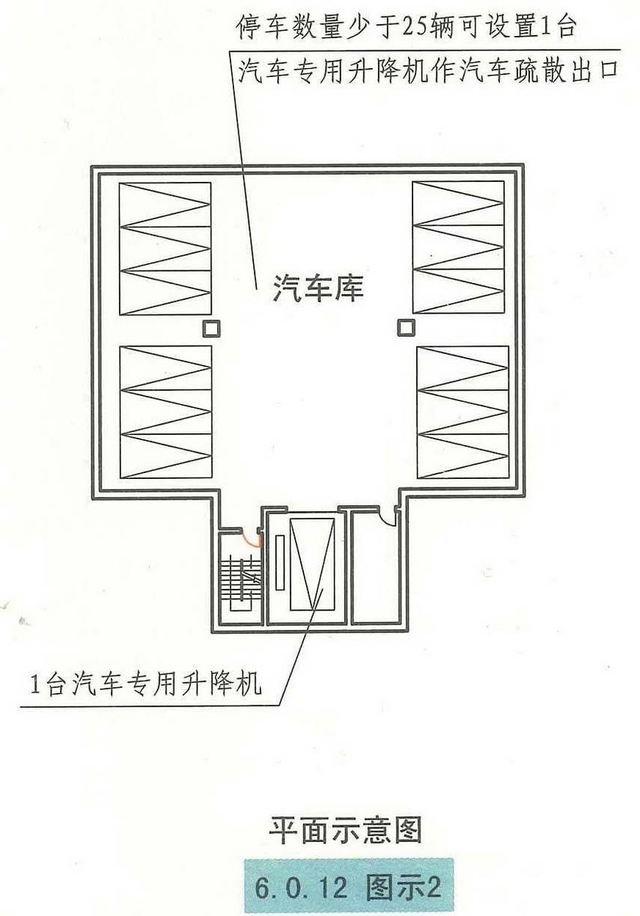 汽车库、停车场、修车库安全疏散和救援设施的设置要求和图示理解