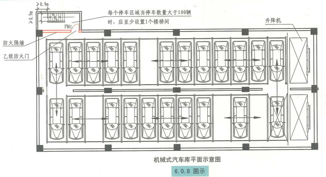 汽车库、停车场、修车库安全疏散和救援设施的设置要求和图示理解