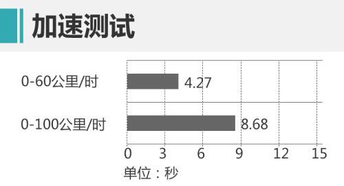 外观个性续航靠谱的电动跨界车 测试长城欧拉iQ