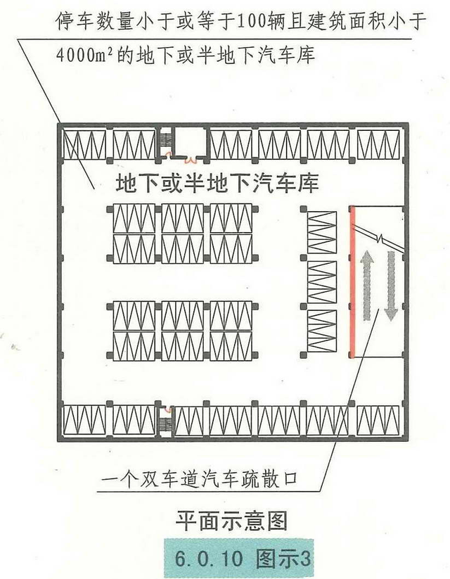 汽车库、停车场、修车库安全疏散和救援设施的设置要求和图示理解