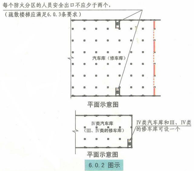 汽车库、停车场、修车库安全疏散和救援设施的设置要求和图示理解