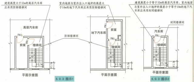 汽车库、停车场、修车库安全疏散和救援设施的设置要求和图示理解