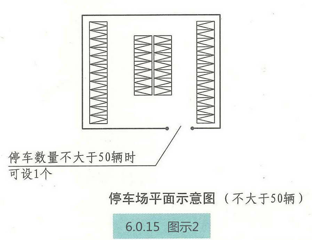 汽车库、停车场、修车库安全疏散和救援设施的设置要求和图示理解