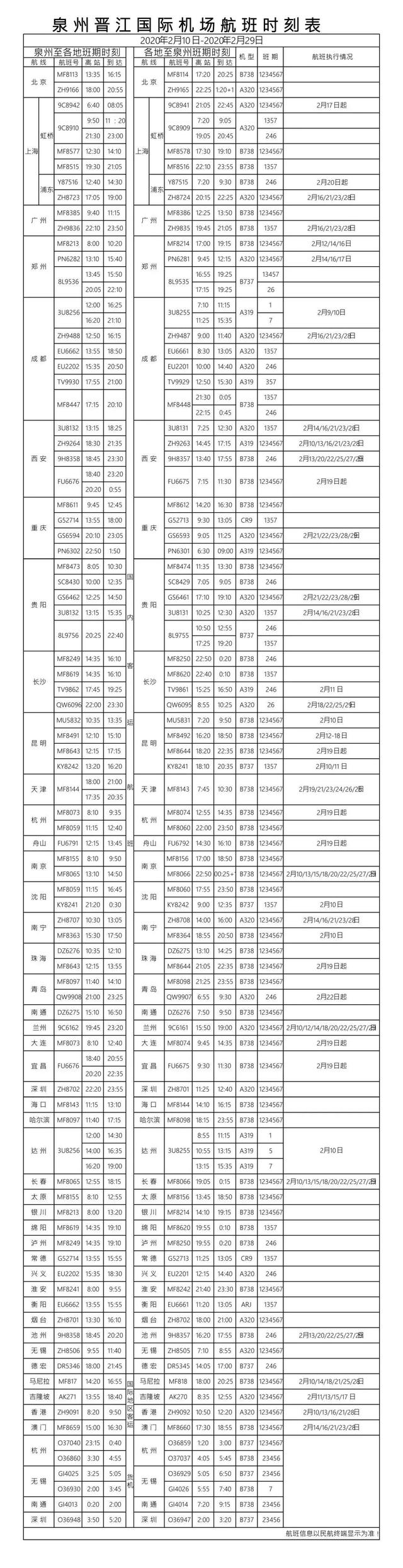 租户返泉能否进小区？最新的客运、航空信息看这里