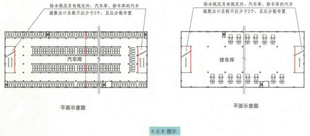 汽车库、停车场、修车库安全疏散和救援设施的设置要求和图示理解