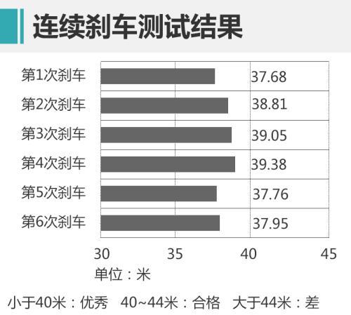 外观个性续航靠谱的电动跨界车 测试长城欧拉iQ