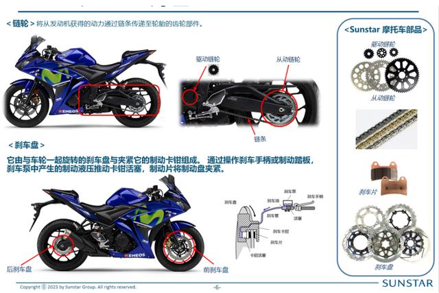 最牛X刹车盘、链轮品牌进入中国，SUNSTAR与石川金联手。