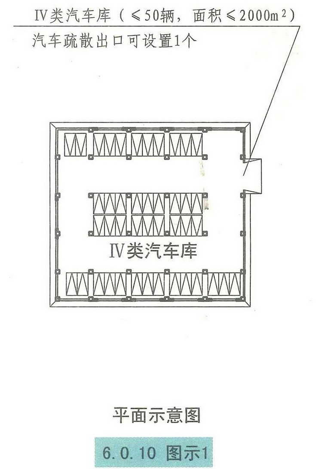 汽车库、停车场、修车库安全疏散和救援设施的设置要求和图示理解