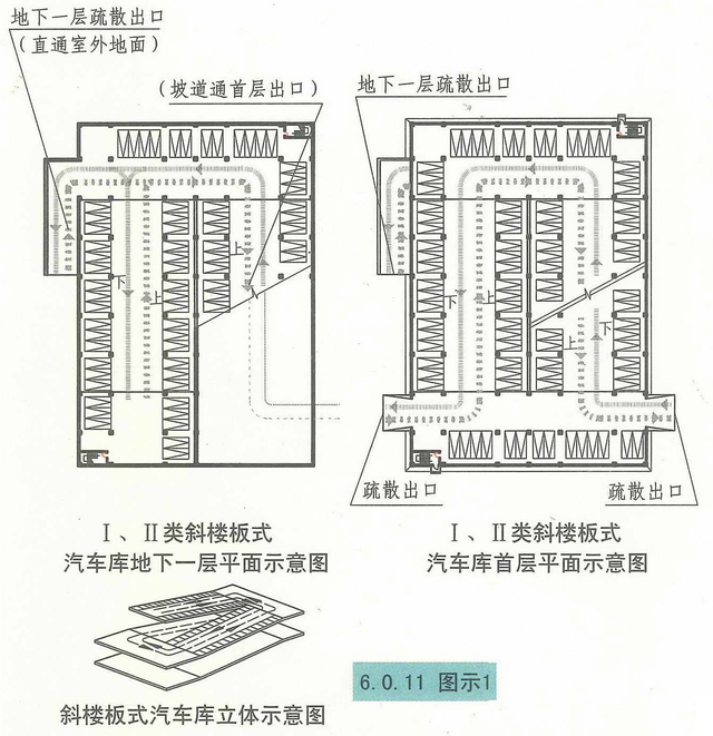 汽车库、停车场、修车库安全疏散和救援设施的设置要求和图示理解