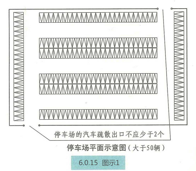 汽车库、停车场、修车库安全疏散和救援设施的设置要求和图示理解