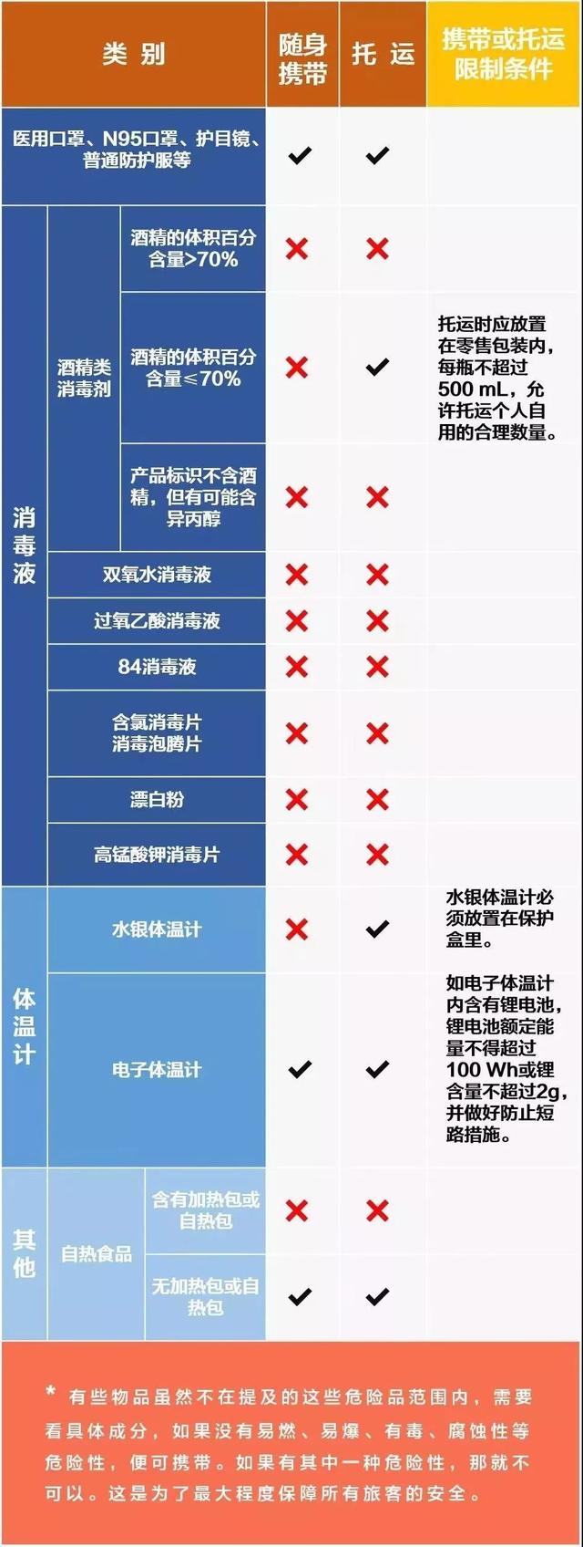 租户返泉能否进小区？最新的客运、航空信息看这里