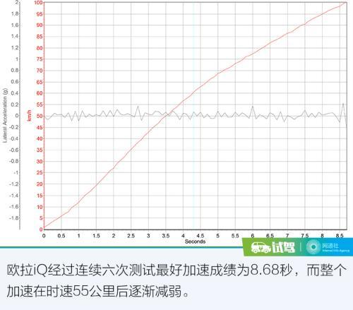 外观个性续航靠谱的电动跨界车 测试长城欧拉iQ