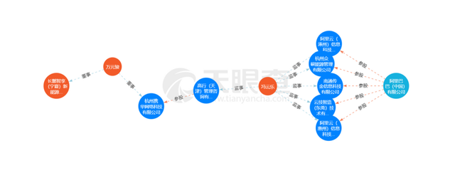 广州妥妥E行租赁公司疑似跑路，老板消失，网约车司机被坑惨