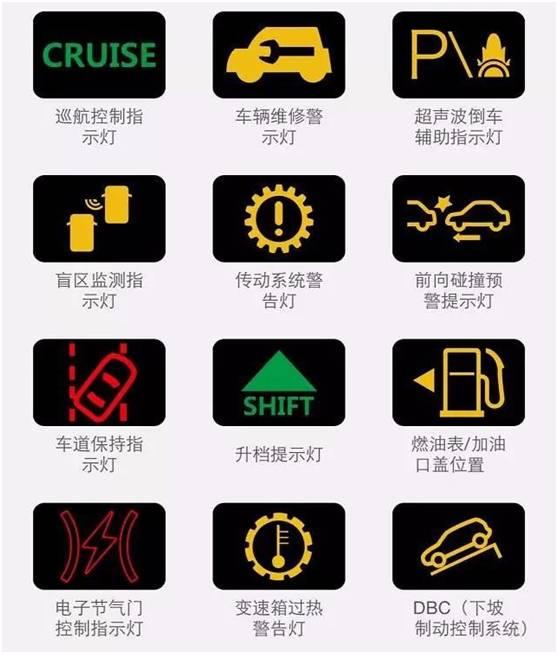 「收藏」汽车故障灯含义大全，最后一个坐等高手解答！