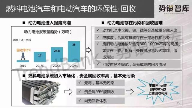 PPT｜燃料电池汽车和电动汽车全面比较