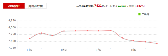 最新！安丘12月二手房价出炉！这些人申请公共租赁住房补贴，可有异议？