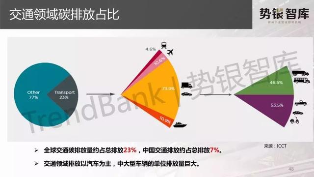 PPT｜燃料电池汽车和电动汽车全面比较