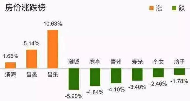 最新！安丘12月二手房价出炉！这些人申请公共租赁住房补贴，可有异议？