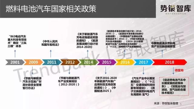 PPT｜燃料电池汽车和电动汽车全面比较