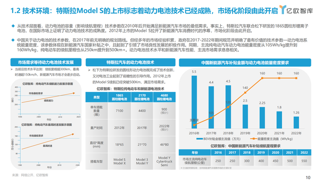 2022年全球新能源汽车动力电池发展研究报告（抓住发展新机遇）