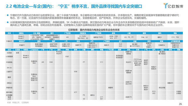 2022年全球新能源汽车动力电池发展研究报告（抓住发展新机遇）