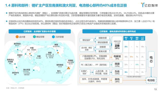 2022年全球新能源汽车动力电池发展研究报告（抓住发展新机遇）