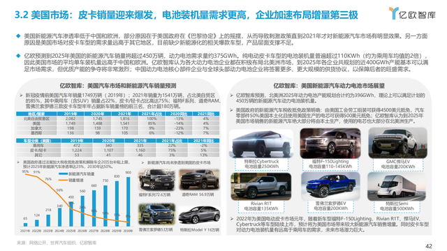 2022年全球新能源汽车动力电池发展研究报告（抓住发展新机遇）