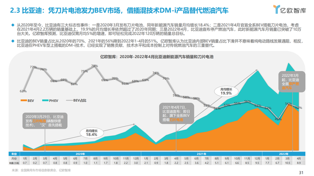 2022年全球新能源汽车动力电池发展研究报告（抓住发展新机遇）