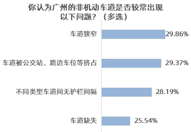 电动车走机动车道要罚款？车主不乐意了：汽车占道更严重，咋不管