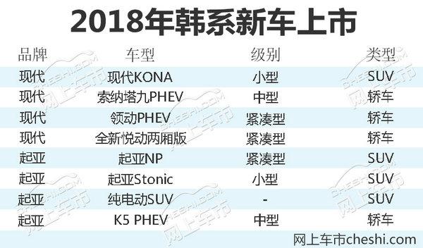 这韩系汽车终于爆发了！明年8款新车扎堆，百公里油耗才1.2L