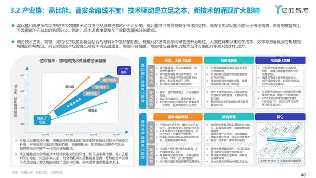 2022年全球新能源汽车动力电池发展研究报告（抓住发展新机遇）