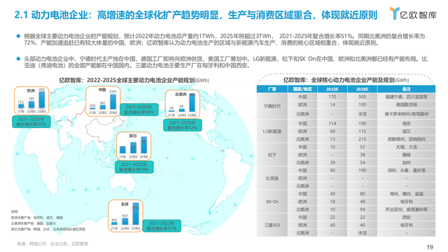 2022年全球新能源汽车动力电池发展研究报告（抓住发展新机遇）