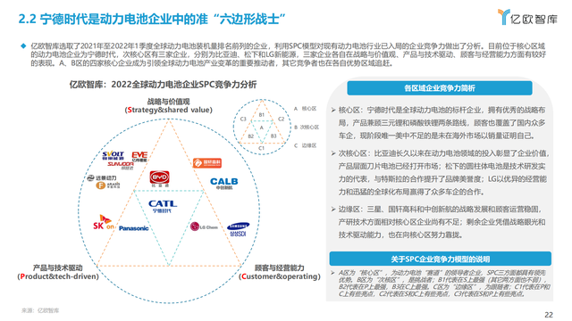 2022年全球新能源汽车动力电池发展研究报告（抓住发展新机遇）