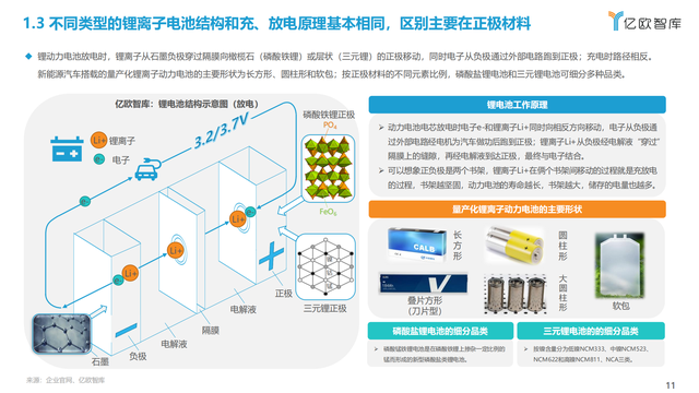 2022年全球新能源汽车动力电池发展研究报告（抓住发展新机遇）