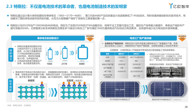 2022年全球新能源汽车动力电池发展研究报告（抓住发展新机遇）