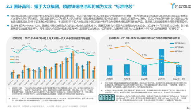 2022年全球新能源汽车动力电池发展研究报告（抓住发展新机遇）