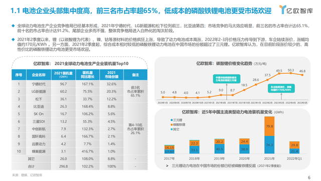 2022年全球新能源汽车动力电池发展研究报告（抓住发展新机遇）