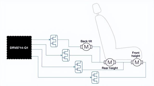 探索汽车电动座椅中多通道栅极驱动器的优势