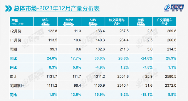 剧变！车企销量TOP 10，中国品牌首次占比过半，多家上市车企在列