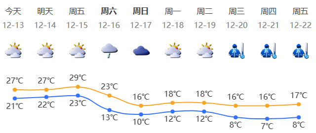 深新早点｜快了！深圳⇌江门1小时！