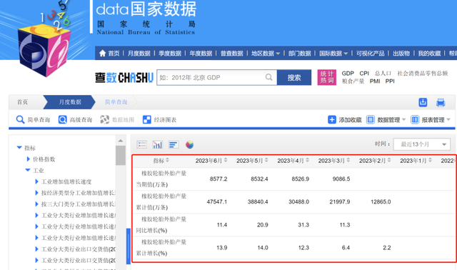 销量不足100条，56%门店利润下降！卖轮胎还赚钱吗？