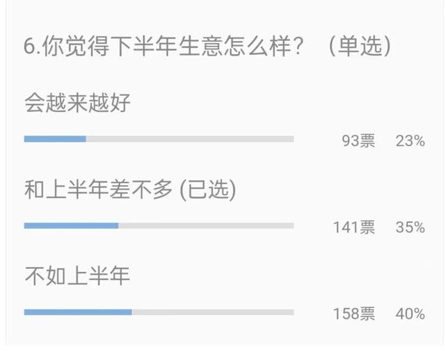 销量不足100条，56%门店利润下降！卖轮胎还赚钱吗？