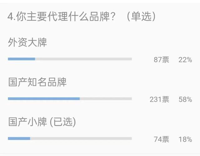 销量不足100条，56%门店利润下降！卖轮胎还赚钱吗？