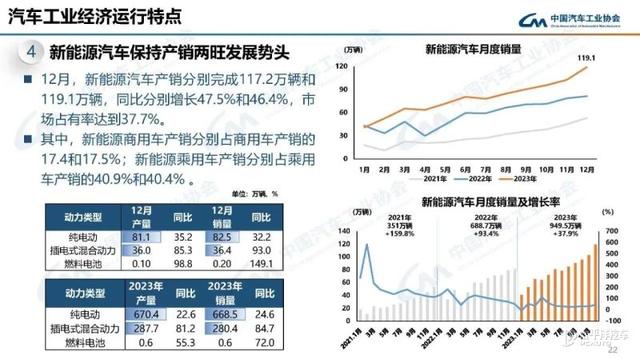 2023年中美最畅销车型排行榜！特斯拉中美通吃！日系车依旧热卖？