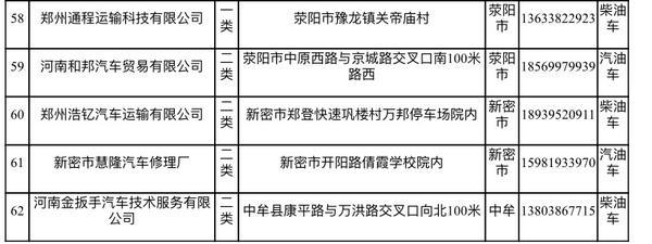 尾气超标了，要去“专科医院”维修（附第一批治理站名单）