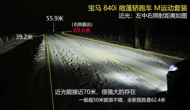 LED和激光，谁更适合国内？宝马840i大灯测试