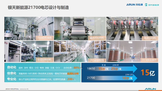 银天新能源分享关于21700电芯在大功率充电宝上的应用优势