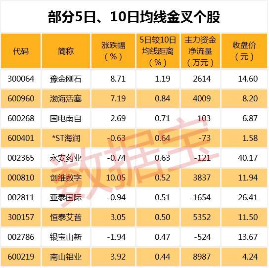 新能源汽车概念持续发酵 龙头股强势不改！你更看好谁？