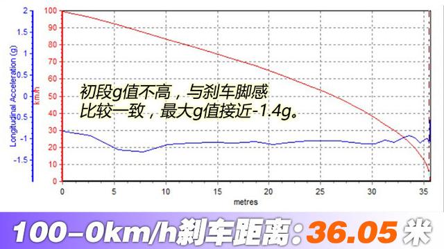 大众ID.3，15万元以内最受欢迎的合资纯电小钢炮